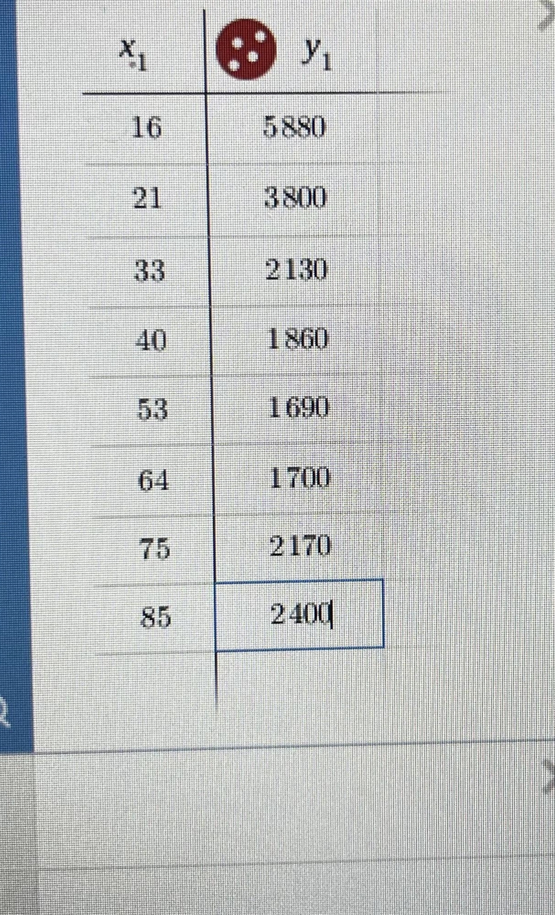 What pattern is revealed when a scatterplot is created from the data in the table-example-1