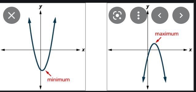 y = x ^ 2 + 2x - 24 i need to know the points at the x-intercept ( , ) and ( , ) points-example-2