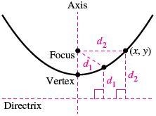 Write an equation for the parabola with vertex at the origin.-example-1