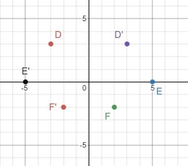 What are the coordinates of D, E and F after a reflection over the Y axis? Plot these-example-1