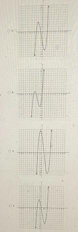 Which of the following graphs is a polynomial function with intercepts of(-2,0), (1, 0), and-example-1