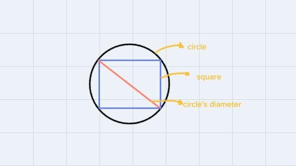 A circle is circumscribed abouta square whose side length is 6 in.Find the area of-example-1