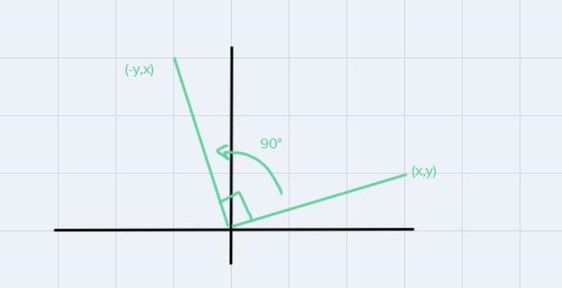 Kite ABCD is translated (x - 2, y + 3) and then rotated 90° about the origin in the-example-1