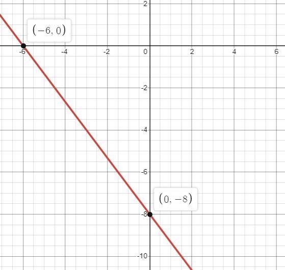 Find the -intercept and the -intercept.Then use them to graph the line.-example-1