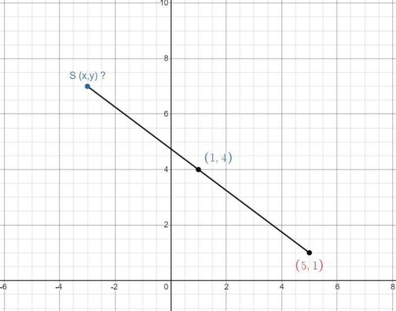 Find the endpoint S given R(5,1) and midpoint M(1,4)-example-1