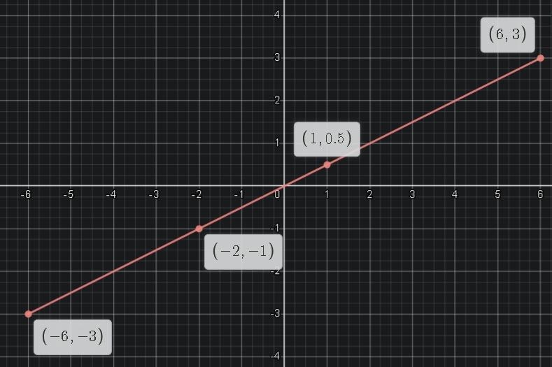 This is algebra 2!! please help-example-1