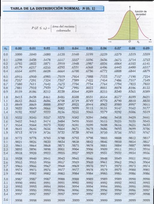 Empirical research on stock market data indicates that over the course of a year, 40% of-example-1