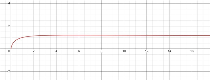 Of the following real functions of real variable it calculates: a) the domain, b) the-example-1