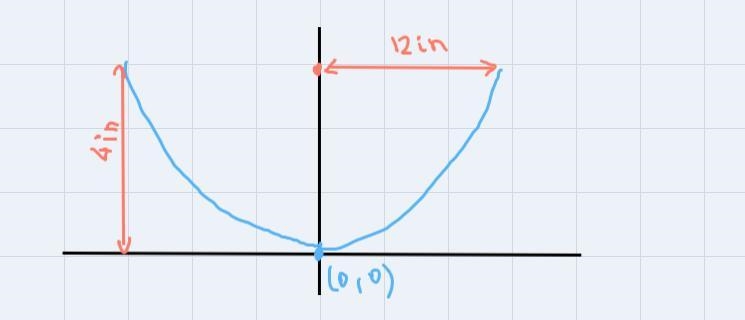 The mirror in the figure shown is in the shape of a parabolic surface. it will be-example-1