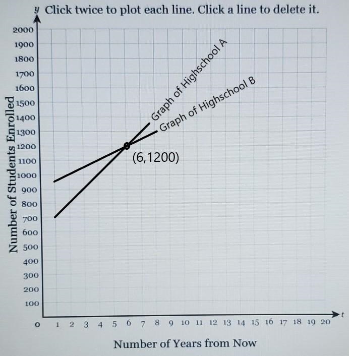 A small town has two local high schools. High School A currently has 600 studentsand-example-1