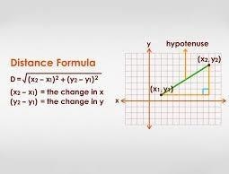 Find the distance between the points (-4, 2) and (2, -1). Give an exact answer in-example-1