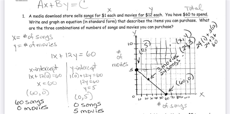 A media download store sells songs for $1 each and movies for $15 each. What equation-example-1