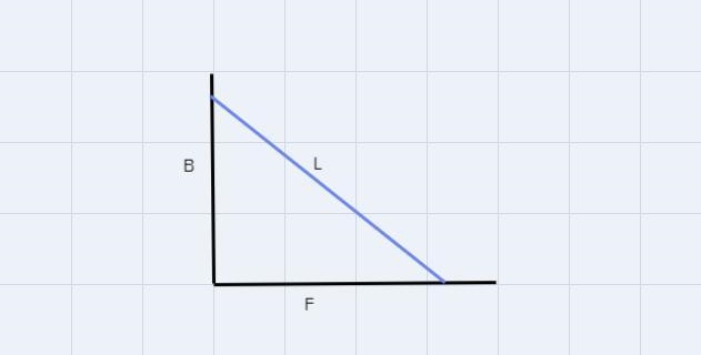 A blue ladder is leaning against a building. Find the distance between the base of-example-1