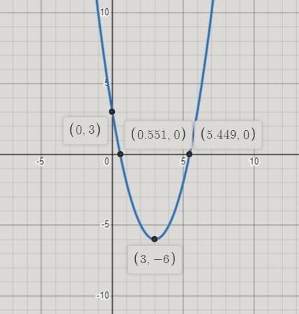 Solve:f(x) = 2x - 13g(x)= x^2 - 6x + 3-example-2