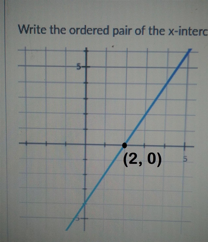 Write the ordered pair of the x-intercept of the graph-example-1