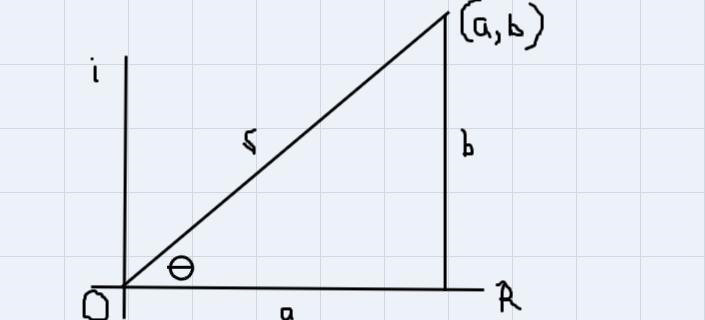 A complex number zy has a magnitude 1211 = 2 and an angle 01 = 39º.-Express z, in-example-1