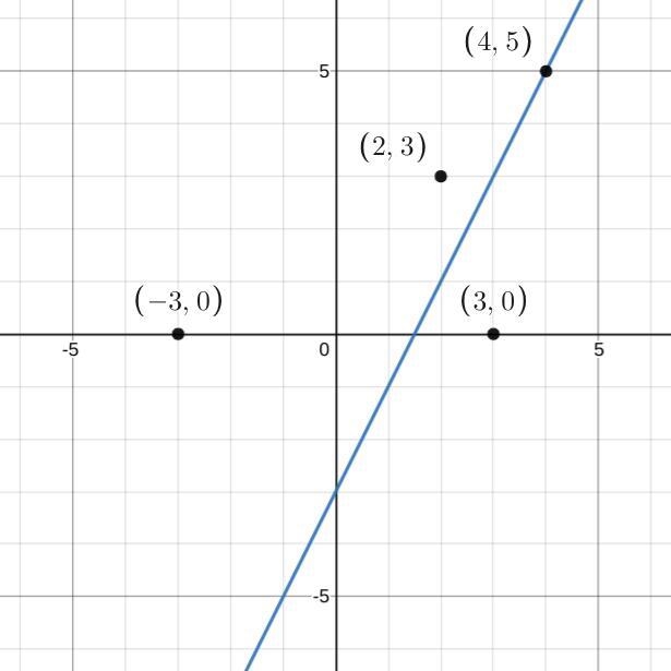 QUESTIUT IU Which of the following input/output pairs is valid for the graph below-example-1