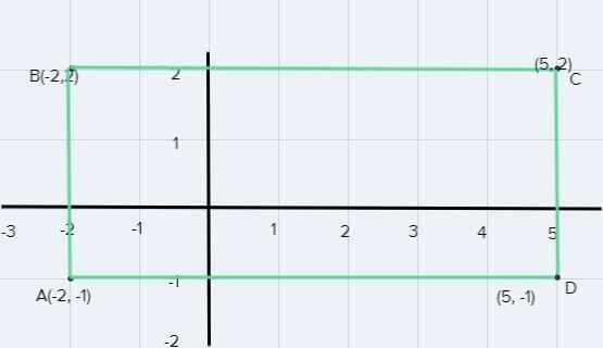 A figure has vertices at A(-2,-1), B(-2, 2), C(5,2) and D(5, -1). Find the perimeter-example-1