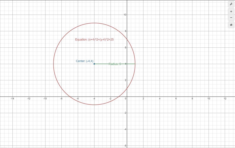 Write the equation of a circle given the center (-4, 4) and raduis r = 5.-example-1