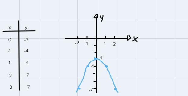 Answer the questions axis of symmetry domain and vertex ex.-example-1