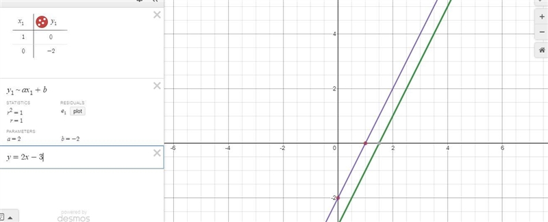 1. The solid line is the parent function, f(x). Which of the following dotted line-example-1