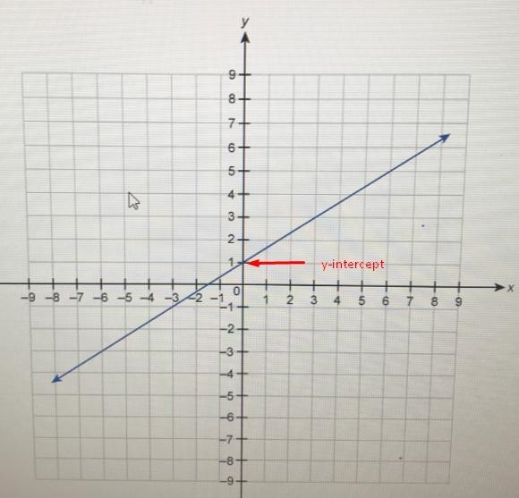 I need help figuring this out for a math test-example-1