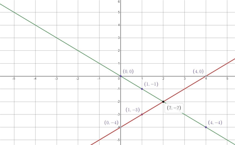 Please help me with this graphing problem it’s giving me trouble-example-1