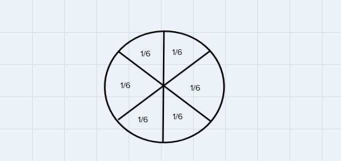 Lydia has ½ of a cake left after her party. Each slice was ⅙ of the original cake-example-1