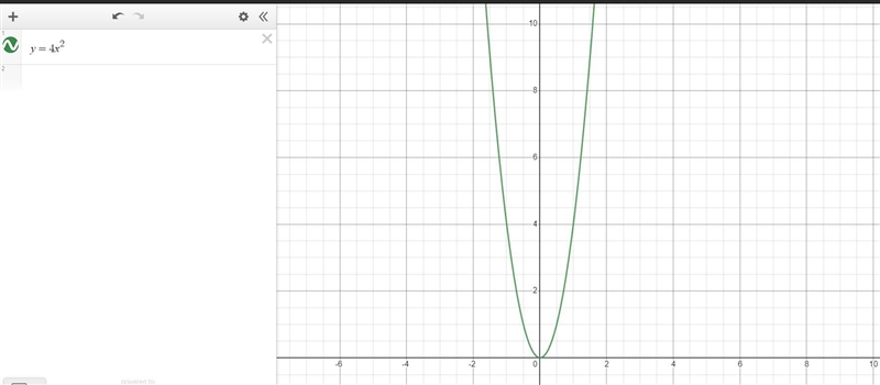 Compare the graphs of each group of functions and list them in order from widest to-example-1