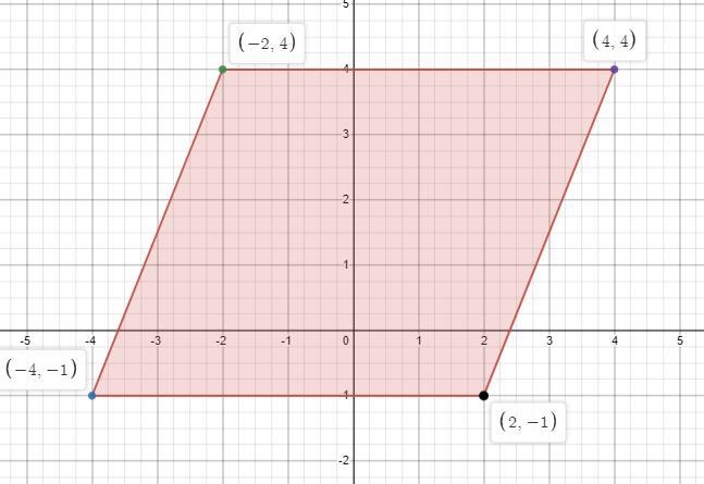 What is the area of a parallelogram if the coordinates of its vertices are (-4,-1), (-2,4), (4,4) and-example-1