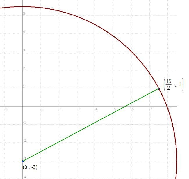 Write the equation in standard form for the circle with center (0, -3) passing through-example-1