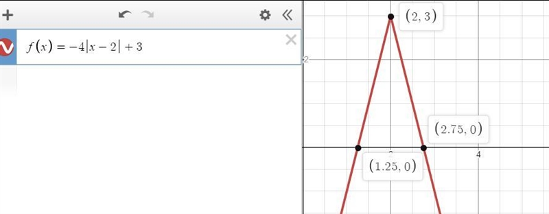 Graph the function. State the domain and range, and describe how the graph is related-example-1