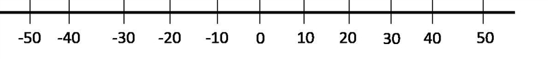 Adding on a Number line Use the number line to show these two math problems / T (use-example-1