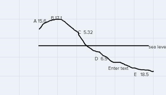 Which checkpoint is closest to sea level? (ill send the picture)-example-1