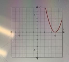 Question 6 of 21Which of the following best describes the graph of the polynomial-example-1