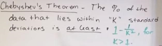 The mean score on a Statistics exam is 88 points, with a standard deviation of 6 points-example-2