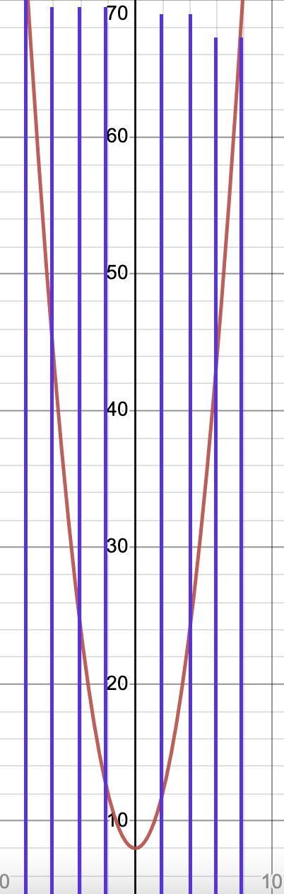 Which of the following is true for the relation f(x)=x^2+8-example-1