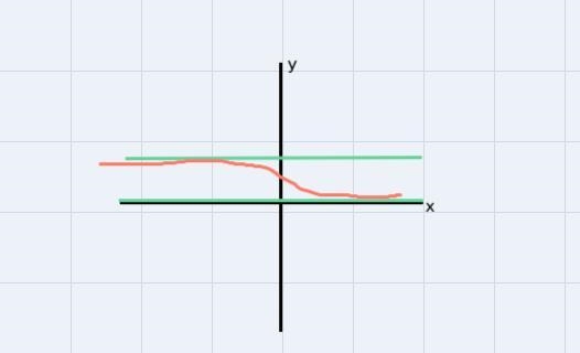 Y=1/(1+e^x)Can you please give a graph use color for function, asymptotes, etc.A short-example-1