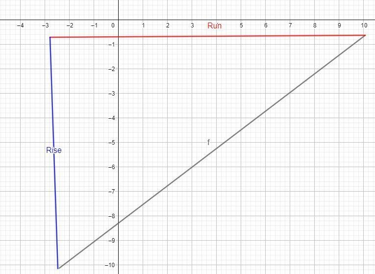 Please help I don’t understand (there are two parts to the question you have to graph-example-1