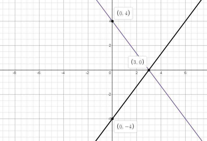 Solve the following system of equations and state whether the system is dependent-example-1