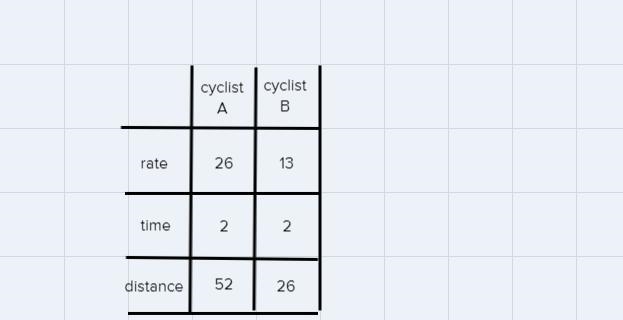 two cyclist start from the same point and ride in opposite directions.One cyclist-example-1