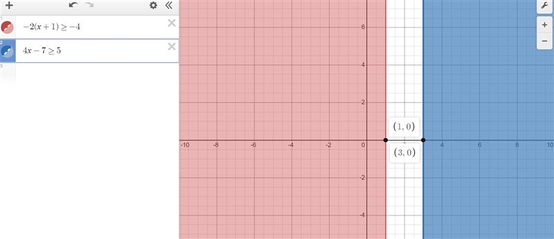 −2(x + 1) ≥ -4 OR 4x - 7 ≥ 5 Graph-example-1