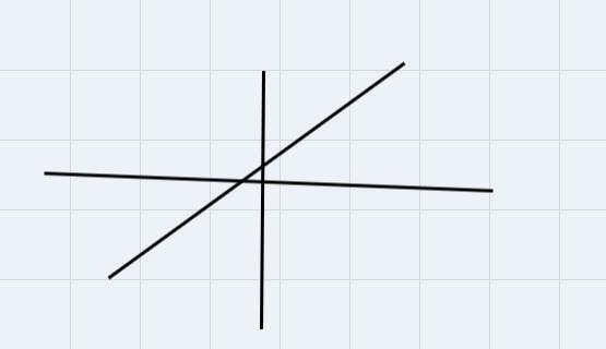 Consider the line that passes through each pair'de given points, and decide what type-example-1