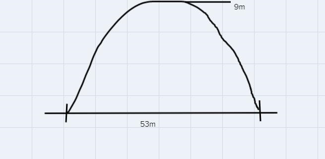 A golf ball is hit and lands 53 m away. The path of the ball took it just over a 9 m-example-1