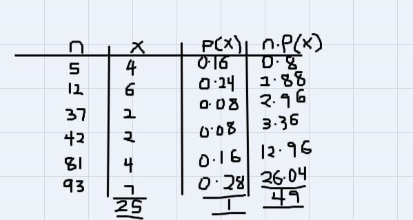 An architecture student measured the heights of all the buildings downtown. Height-example-1