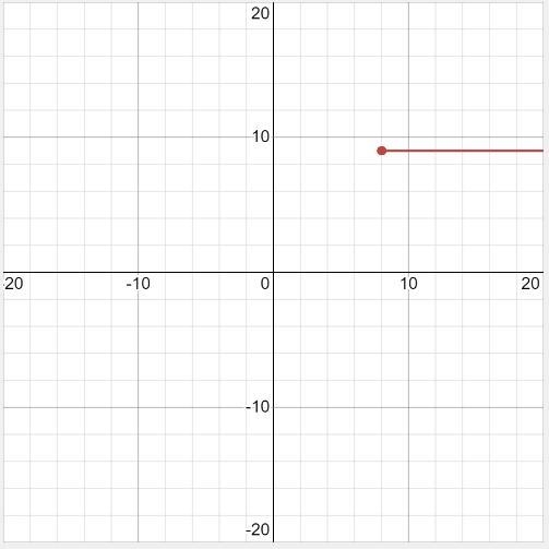 Over which interval is the function decreasing?Over which interval is the function-example-4