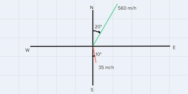 This is a 3 part 1 question each part on how to locate the plane and a small explanation-example-1