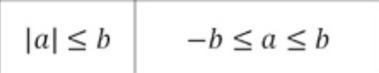 Software - Infinite Algebra 2 Absolute Value Inequalities Solve each inequality and-example-1