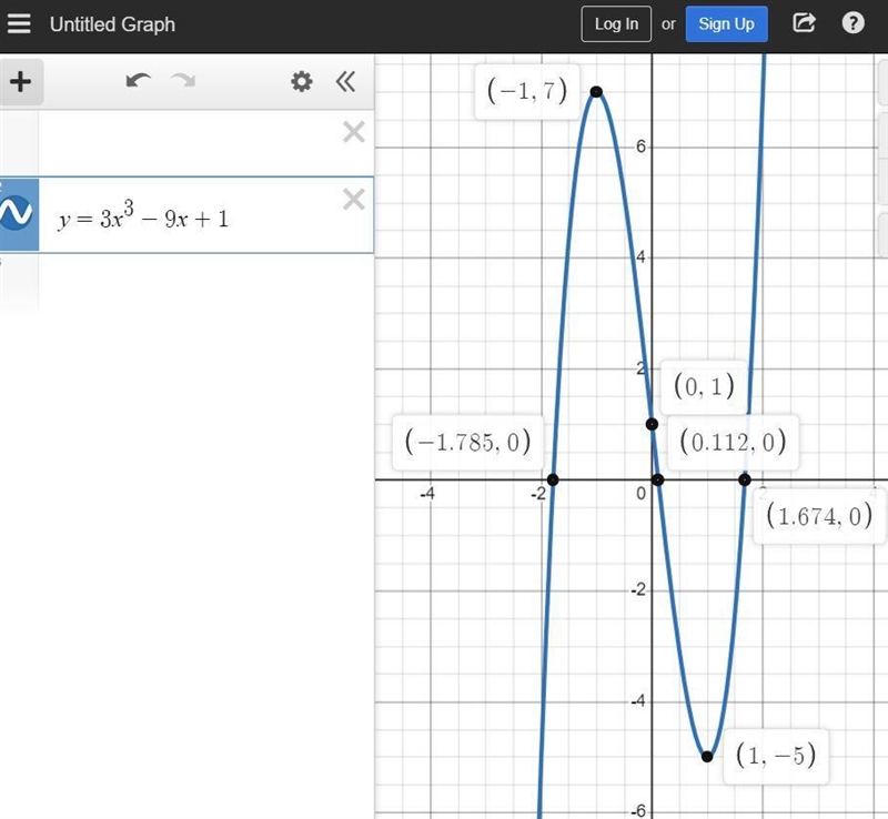 What are the local minimum values for 3x^3-9x+1-example-1