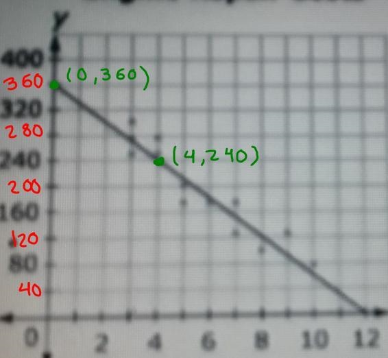 This scatter plot shows the relationship between the number of oil changes a car has-example-3